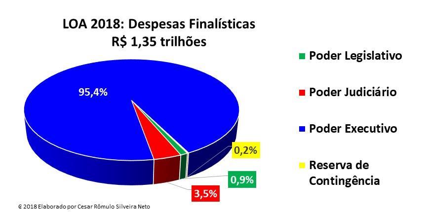 Mais da metade das