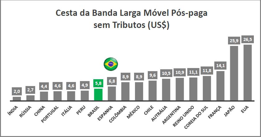 países de