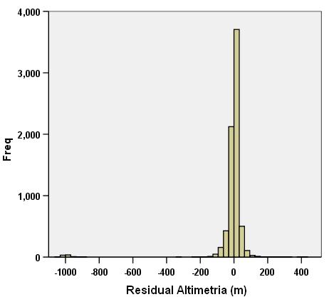 5 dados de altimetria, gravidade e anomalia Bouguer, representando 2,43% do banco de dados total