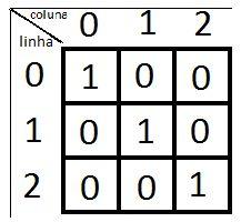 3) Crie uma matriz de 2 linhas e 3 colunas, preencha com inteiros e multiplique a primeira linha por um número informado pelo usuário e a