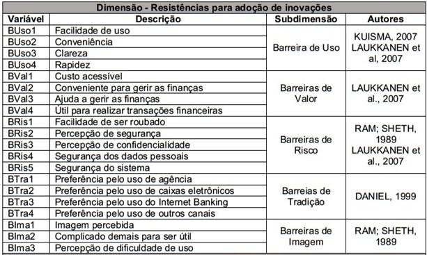 Optou-se por utilizar o método de amostragem não probabilística por conveniência.