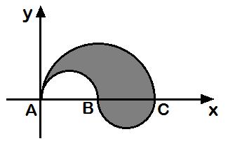 Lista - GEOMETRIA ANALÍTICA - II 1) (UFSM) Sejam o ponto A(, ) e a reta r, bissetriz do 1 o quadrante.