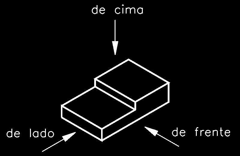 As ilustrações a seguir mostram o observador vendo o modelo de frente, de cima e de lado.