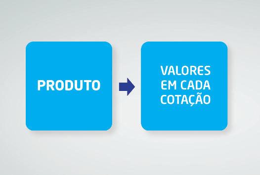 COCOPRQPR Apresenta em tela as principais informações cadastrais dos produtos, permitindo realizar rápidas consultas em seu estoque, visualizar o total de entradas e saídas do produto no mês,