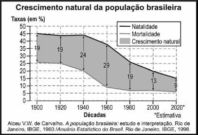 Esse é o cotidiano de milhares de pessoas que vivem nas regiões metropolitanas do Brasil: cada dia um vaie-vem. Essa forma de migração é denominada: a) Movimento pendular. b) Êxodo rural.