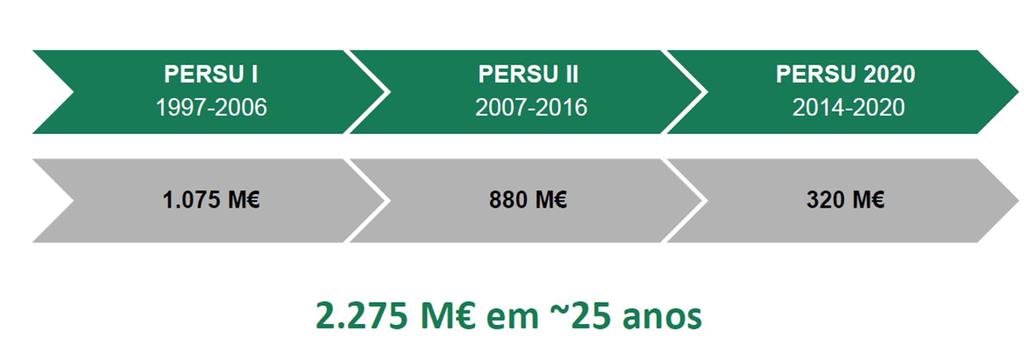 PERSU 2020 (2014 2020) Programa de