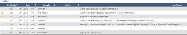 f. Histórico: o exportador poderá acompanhar os eventos do LPCO, como registro, exigências, deferimento, cancelamento, etc. g.