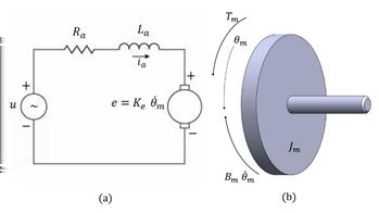 MODELAGEM MATEMÁTICA Conforme descrito por Canal, Valdiero e Reimbold (2017), para fins de modelagem matemática, pode-se fazer uma consideração de equivalência, utilizando-se um motor CC de imã