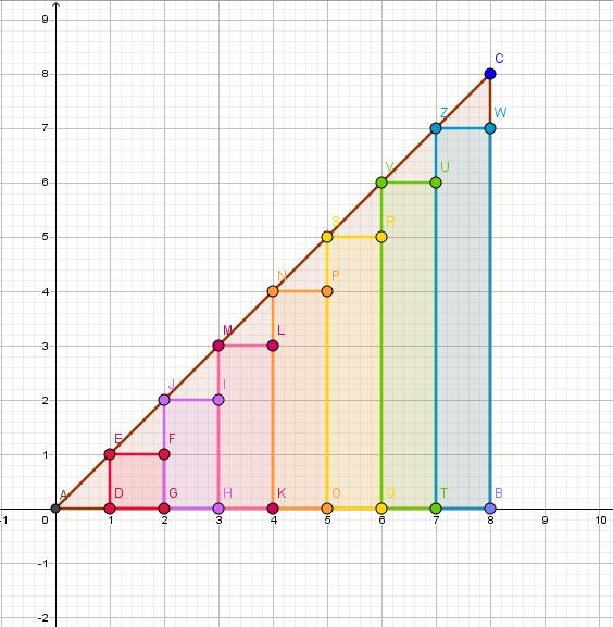 1 PLANO DE AULA III - INTEGRAL Para concluir as aulas sobre ideia intuitiva e conceitos iniciais do Cálculo, abordamos nesse plano de aula a integral definida. 1.