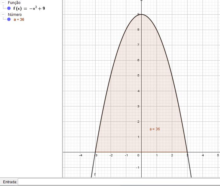 problemas, utilizando os comandos de integral que o Geogebra disponibiliza. Os exemplos a seguir trabalham com curvas conhecidas pelos alunos, para valorizar seus conhecimentos adquiridos até então.