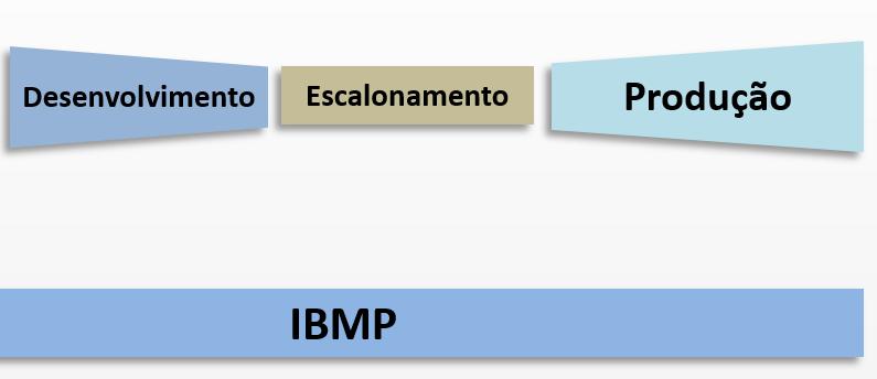 INOVAÇÃO