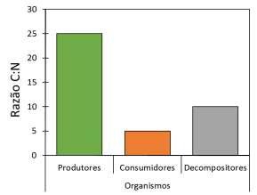 HETERÓTROFOS FOTOSSINTÉTICOS QUIMIOSSINTÉTICOS