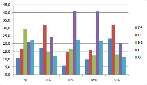 (CIN); antes Visão sobre a Ciência (VSC), depois Ciência e Credibilidade (CCR).