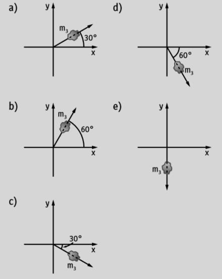 2 a EM Dione Dom Lista de Exercícios sobre Impulso, Quantidade de Movimento e Colisões - 2a Série - Física 1 1) Uma explosão divide um pedaço de rocha em repouso em três partes de massas m 1 = m 2 =