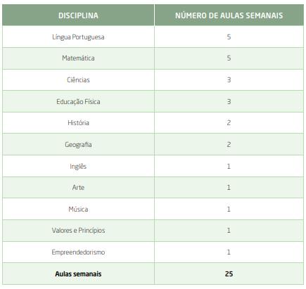 Ensino Fundamental anos iniciais Disponibilizamos + 4