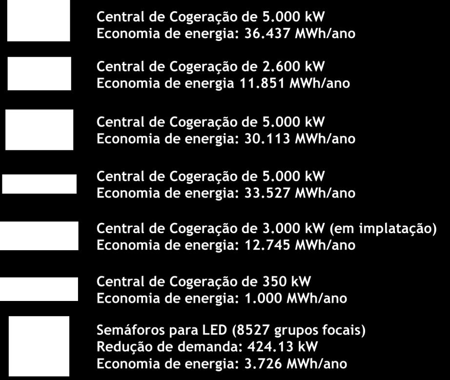 PROGRAMA DE EFICIÊNCIA