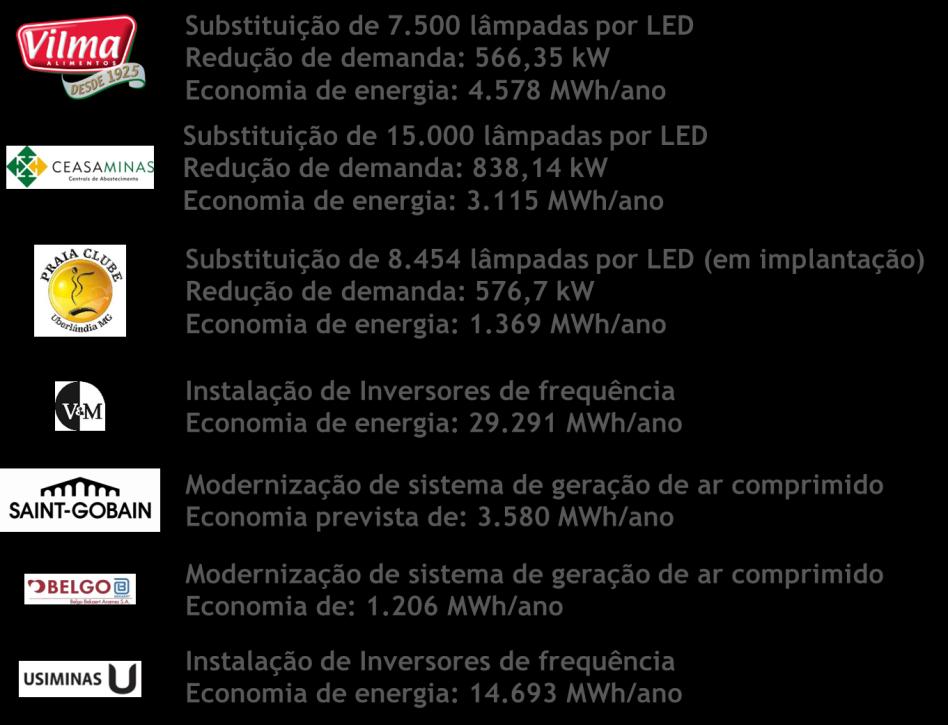 desde 2008: R$ 585.164.