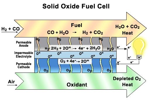 acionamento da pilha de 100 W