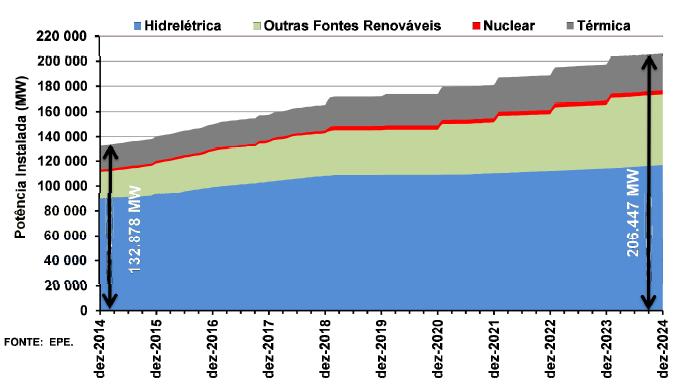 FUTURO DO SETOR ELÉTRICO BRASILEIRO GN 16% Angra