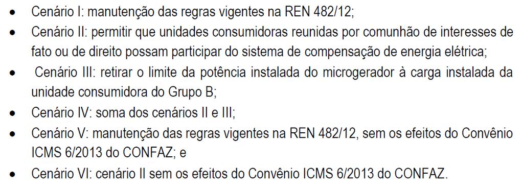 Estudos Aneel: projeção da micro e minigeração * * 3 kw/sistema -> 325 kwh/mês por consumidor