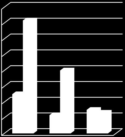 Silva et /Braz. J. Surg. Clin. Res. V.24,n.2,pp.33-39 (Set - Nov 2018) Instrumentos de coleta de dados Os dados foram coletados de a.