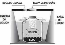 - Grande potencial com a concomitante geração de CH 4 - Uma das mais antigas tecnologias de tratamento de efluentes - Com o surgimente de novas tecnologias as reações anaeróbias no