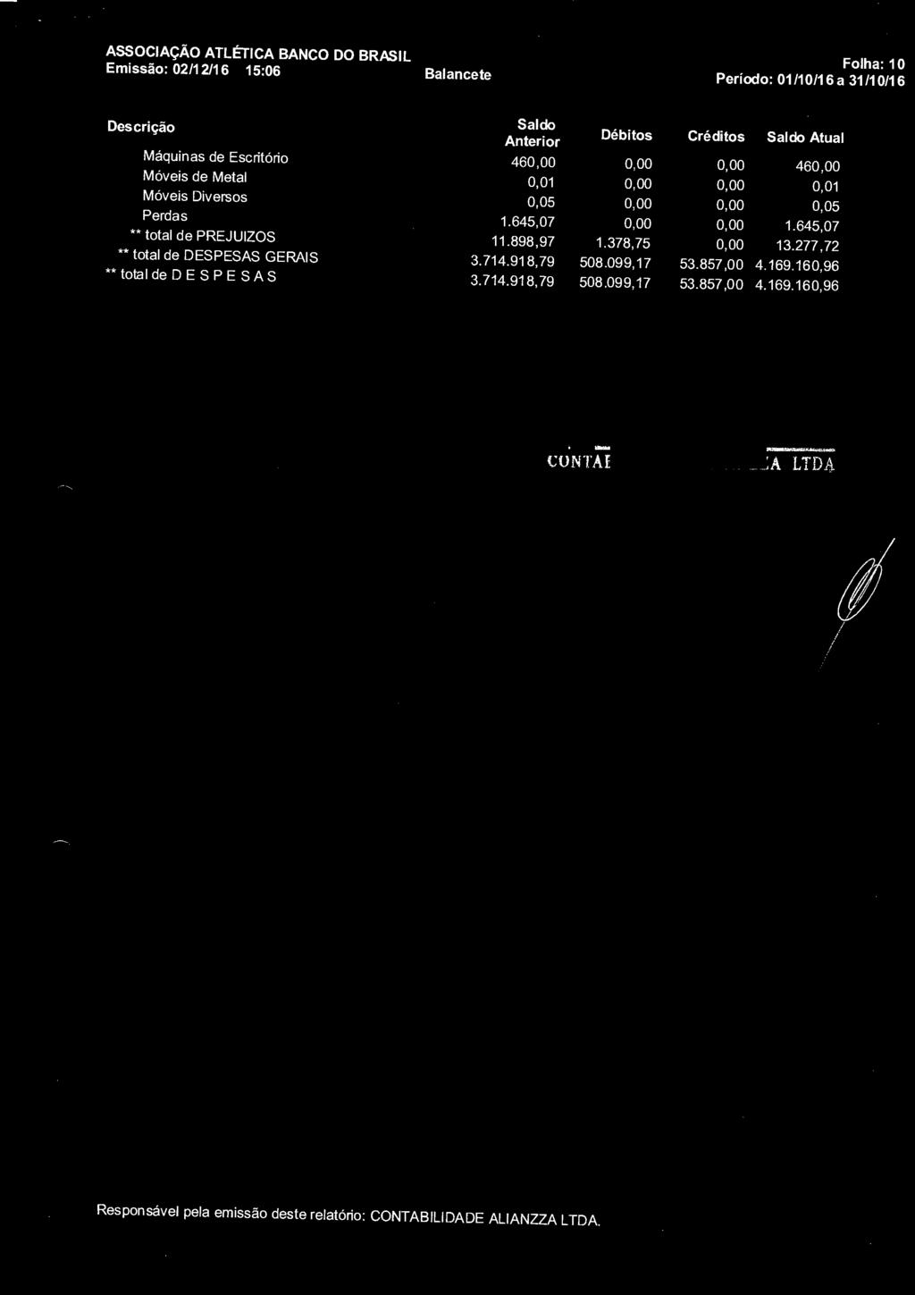 ASSOCIAÇÃO ATLÉTICA BANCO DO BRASIL Emissão: 02/12/16 15:06 Balancete Folha: 10 Período: 01/10/16 a 31/10/16