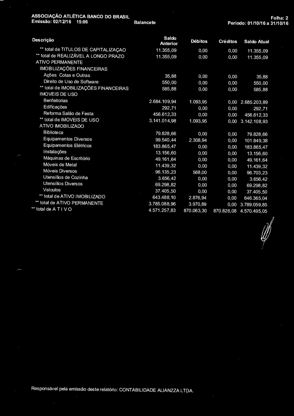 ASSOCIAÇÃO ATLÉTICA BANCO DO BRASIL Folha: 2 Emissão: 02/12/16 15:06 Balancete Período: 01/10/16a 31/10/16 Débitos Créditos Atual ** total de TITULOS DE