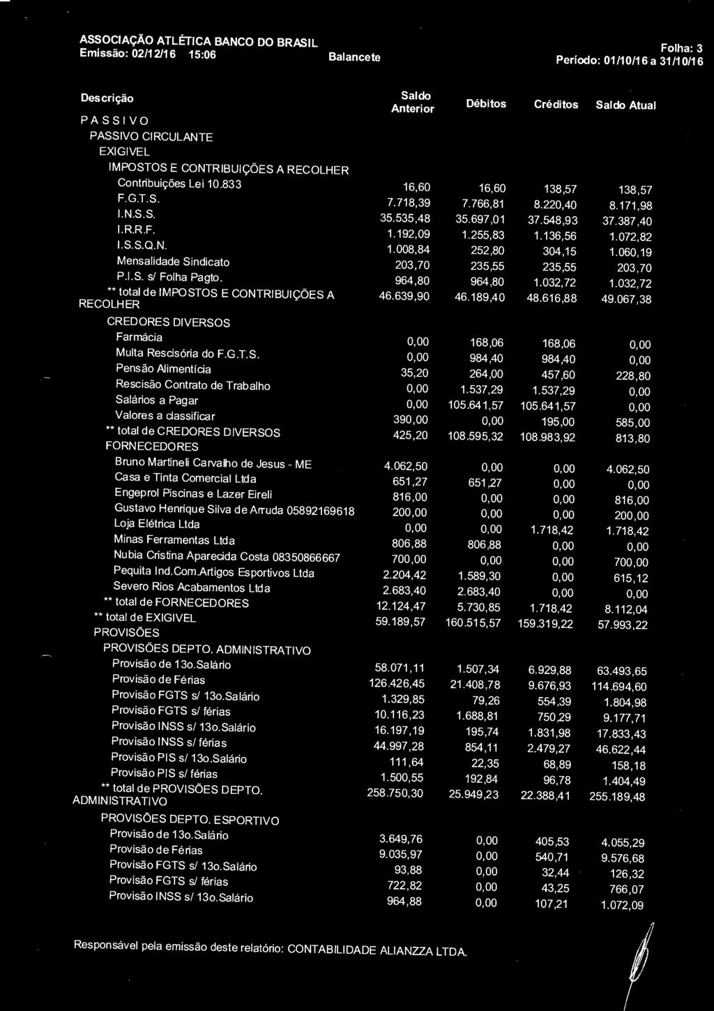 ASSOCIAÇÃO ATLÉTICA BANCO DO BRASIL Folha: 3 Emissão: 02/12/16 15:06 Balancete Período: 01/10/16a 31/10/16,,.