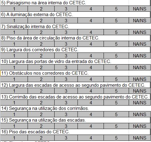 Figura 12: Trecho do questionário que avalia a unidade administrativa. Figura 13: Trecho do questionário que avalia o os gabinetes. 8.