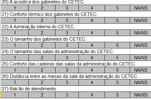 localização. A figura 15 avalia as ciclovias, semáforos, segurança, faixa de pedestre, via de circulação e obstáculos das calçadas. 3) Localização do Campus. 4) Entradas de acesso à universidade.