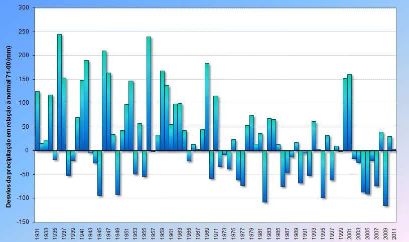 2. Precipitação Total Os valores da quantidade de precipitação acumulada nos meses de março a abril de 2011, permitem classificar a primavera de 2011 como extremamente seca a seca na região Norte,