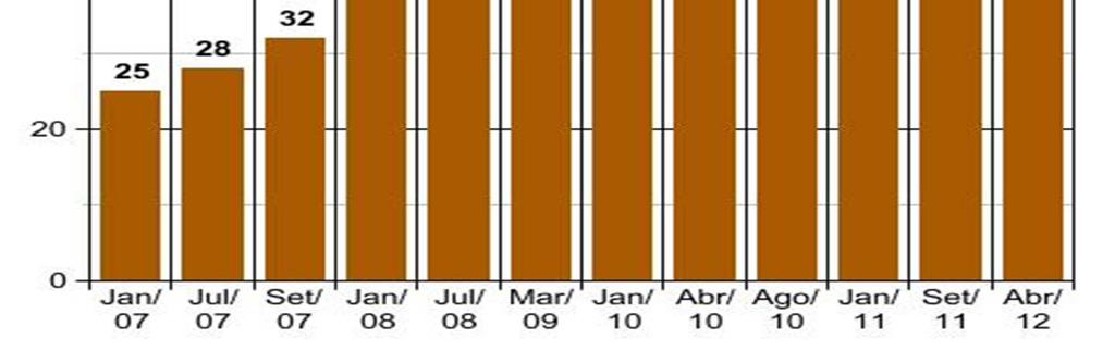 Quinquenal 2007-2011