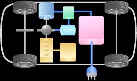 híbridos, híbridos plugin, elétricos puros,