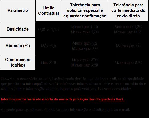 290 Figura 5.