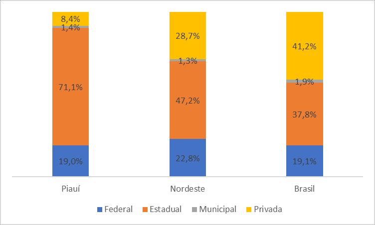 Fonte: MEC Censo Educacional, 2017 MATRICULAS