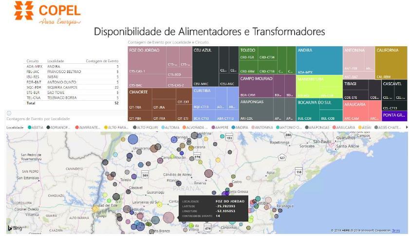 16 Casos de uso Power BI + PI Datalink Relatórios de disponibilidade de Transformadores e