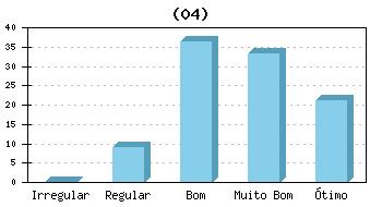 73% 03) Conhecimento do Projeto Pedagógico do Curso (PPC) Muito 42.