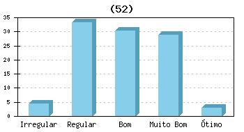 51) Condições físicas dos prédios Muito 24.