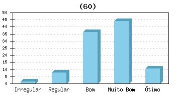 56) Qualidade dos laboratórios de Informática Muito 7.