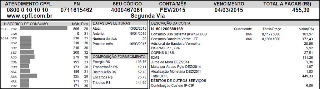 Exemplo de conta com acúmulo faturada corretamente Contas OUT, NOV, DEZ/2014 e JAN.2015 foram faturadas por média devido impedimento de acesso conforme artigo 87 da resolução 414. Em FEV.