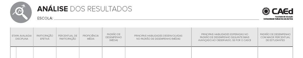 Conhecendo os resultados 1 2 3 4 5 6 7 8 9 REVISTA PEDAGÓGICA 8 Identificar principais habilidades a serem desenvolvidas de acordo com Padrão seguinte ao Padrão Médio (n.