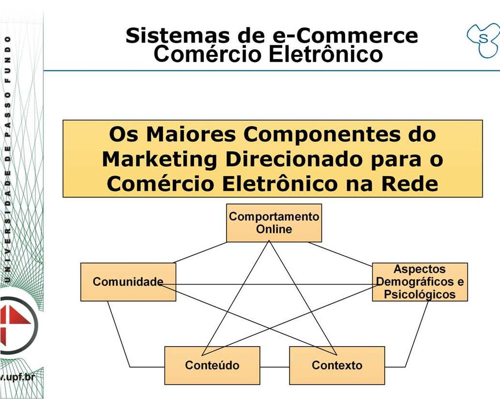 O Marketing Direcionado se tornou uma importante ferramenta do desenvolvimento de estratégias de propaganda e promoção para os sites de comércio eletrônico de uma empresa.