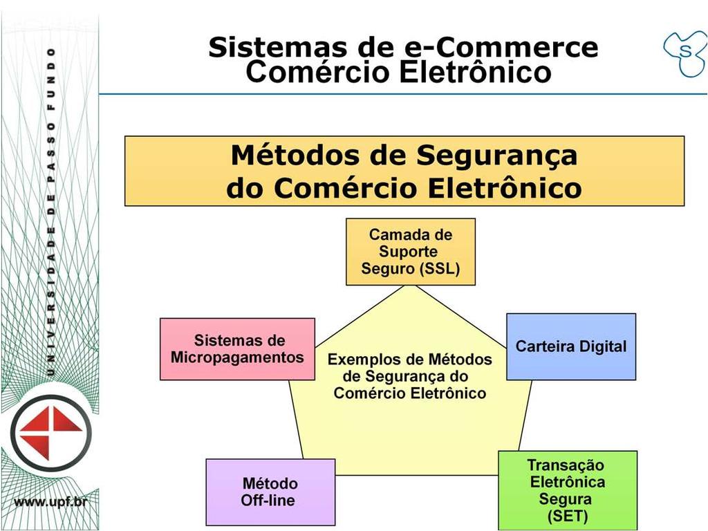 Diversas medidas básicas de segurança estão sendo adotadas para solucionar problemas de segurança: 1. Criptografar (codificar e misturar) os dados que passam entre o cliente e o comerciante 2.