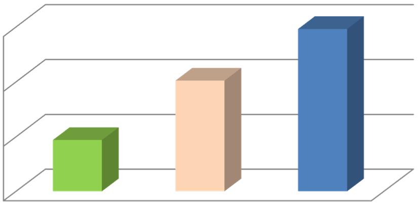 SITUAÇÃO ATUAL TÉCNICO RESPONSÁVEL