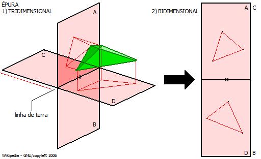 superfícies tridimensionais dos objetos sobre a superfície