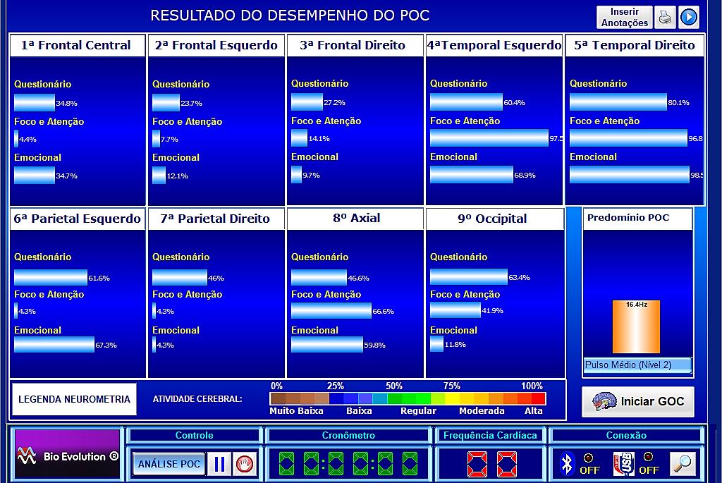 Pulsos Médios - Ficar preso neste pulso pode tender à deriva através de tarefas rotineiras (sem energia ou sem vontade), ficando assim desmotivado, com sensação de mal-estar, dificuldade na resolução