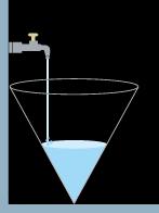 tambores para o abastecimento de água em casas de famílias de baixa renda, conforme a figura seguinte.