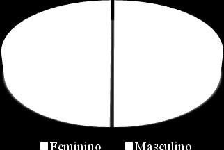 15 Gráfico 1 - Gênero Gráfico 2 - Faixa etária Gráfico 3 - Estado civil Gráfico 4 - Escolaridade Gráfico 5 - Renda mensal Gráfico 6 - Cargo Fonte: Pesquisa direta, fev./2014.