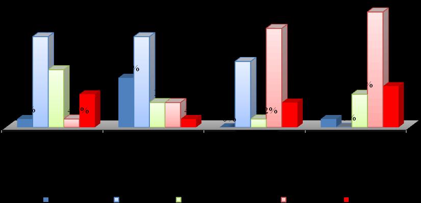 24 Gráfico 16 - Constitucionalismo Fonte: Pesquisa direta, fev./2014. Chiavenato (2010, p. 448), afirma que [.